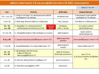 ปฏิทินการจัดทำจุดเน้น 5 ปี และแผนปฏิบัติราชการประจำปี 2557 กรมควบคุมโรค