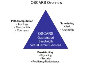 OSCARS Overview