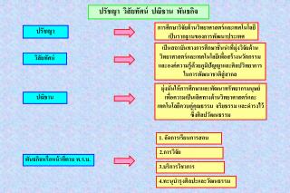 การศึกษาวิจัยด้านวิทยาศาสตร์และเทคโนโลยีเป็นรากฐานของการพัฒนาประเทศ