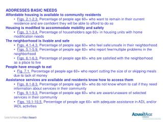 ADDRESSES BASIC NEEDS Affordable housing is available to community residents