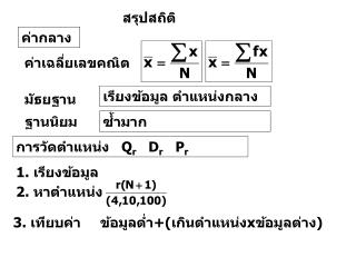 สรุปสถิติ