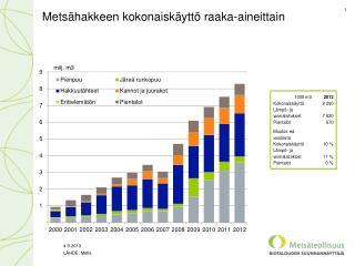 Metsähakkeen kokonaiskäyttö raaka-aineittain