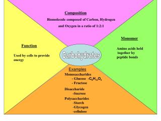 Carbohydrates