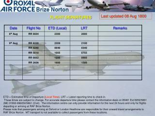 Last updated 08 Aug 1800