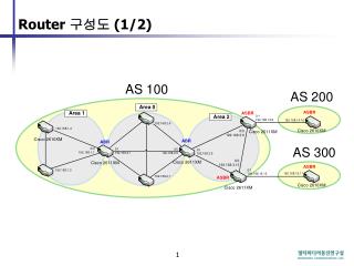 Router 구성도 (1/2)