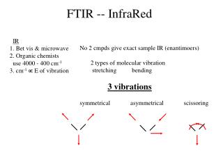 FTIR -- InfraRed