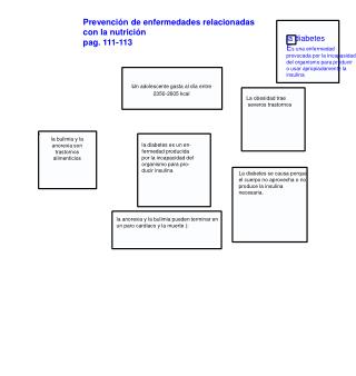 Prevención de enfermedades relacionadas con la nutrición pag. 111-113