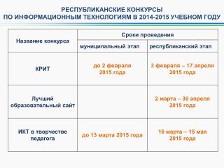 РЕСПУБЛИКАНСКИЕ КОНКУРСЫ ПО ИНФОРМАЦИОННЫМ ТЕХНОЛОГИЯМ В 2014-2015 УЧЕБНОМ ГОДУ