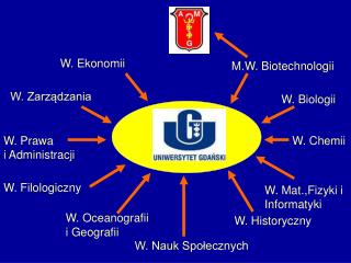 M.W. Biotechnologii