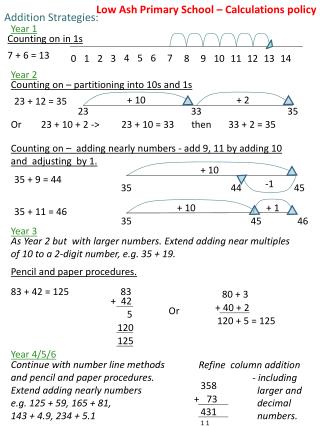 Low Ash Primary School – Calculations policy