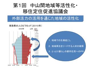 第１回　中山間地域等活性化・ 移住定住促進協議会