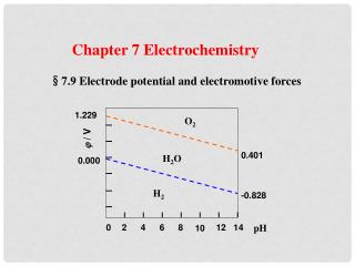 Chapter 7 Electrochemistry