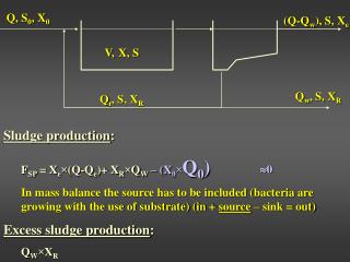Sludge production : F SP = X e × (Q-Q e )+ X R × Q W – (X 0 × Q 0 )
