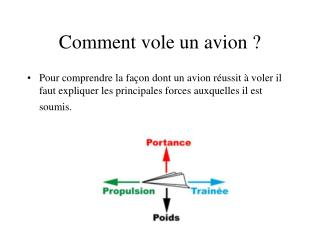 Comment vole un avion ?