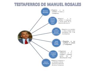 Manuel Rosales Gobernador del estado Zulia