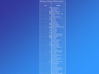 Manville Filings By Selected Industry