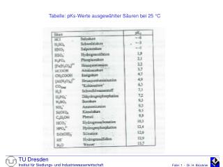 Ppt Tabelle Pks Werte Ausgewahlter Sauren Bei 25 C Powerpoint