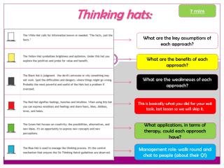 Thinking hats: