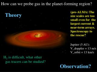 How can we probe gas in the planet-forming region?