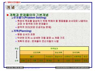 개 념