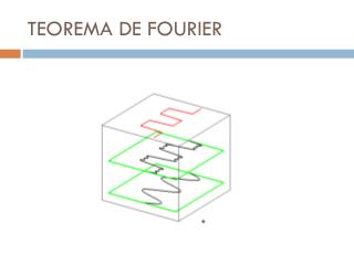 TEOREMA DE FOURIER