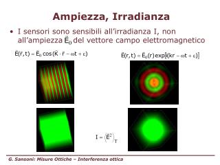 Ampiezza, Irradianza