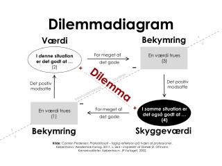 Dilemmadiagram