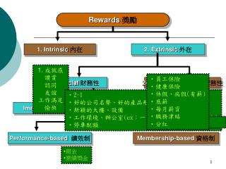 Rewards 獎勵