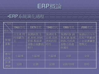 ERP 系統演化過程