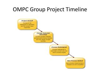 OMPC Group Project Timeline