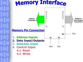 Memory Interface