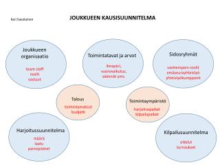 JOUKKUEEN KAUSISUUNNITELMA