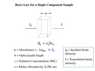 Beers Law for a Single Component Sample