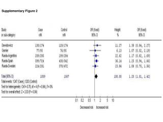 Supplementary Figure 2