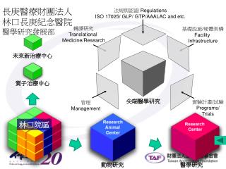 長庚醫療財團法人林口長庚紀念醫院 醫學研究發展部