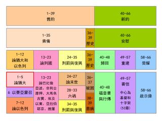 1- 5 論猶大