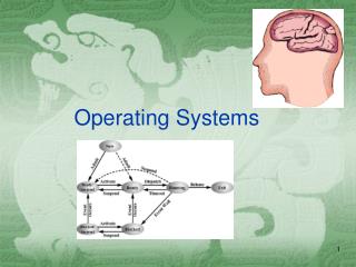 Operating Systems