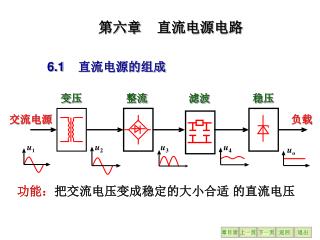 第六章 直流电源电路 6.1 直流电源的组成