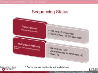 Sequencing Status