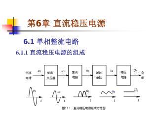 6.1 单相整流电路