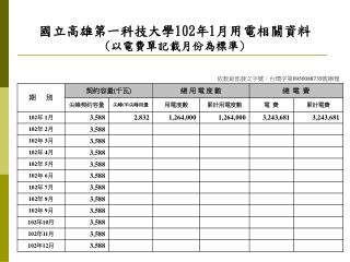 國立高雄第一科技大學 102 年 1 月用電相關資料 ( 以電費單記載月份為標準 )