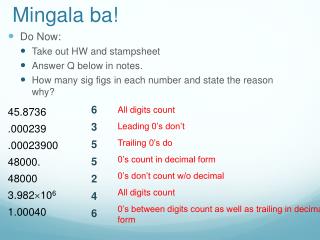 Mingala ba !