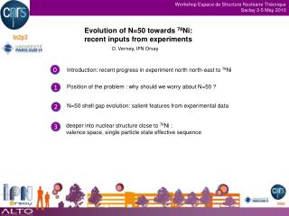 Evolution of N=50 towards 78 Ni: recent inputs from experiments