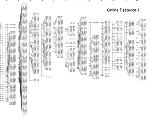 Online Resource 1