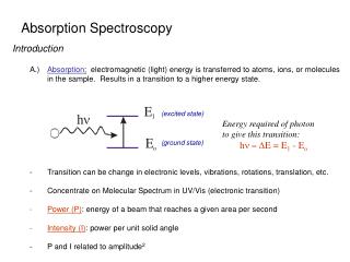 Absorption Spectroscopy