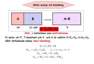 Gibbs energi vid blandning