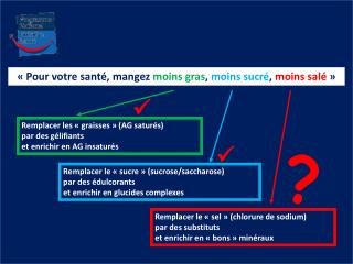 « Pour votre santé, mangez moins gras , moins sucré , moins salé  »