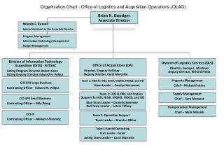 Organization Chart - Office of Logistics and Acquisition Operations (OLAO)