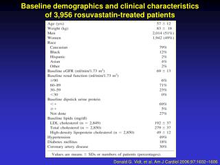Baseline demographics and clinical characteristics of 3,956 rosuvastatin-treated patients