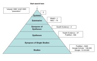 “obesity” AND “child” AND “prevention”